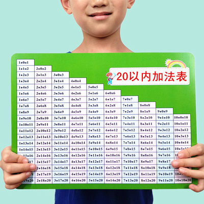 小学生一二年级10/20以内加减法口诀表幼小衔接全套口算学习卡片