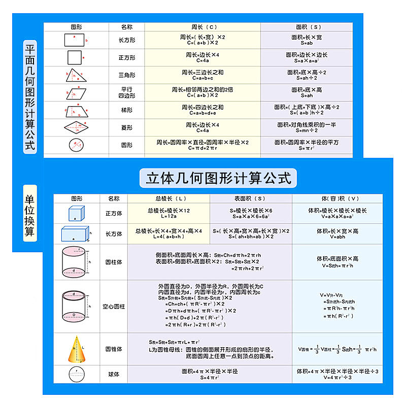 数学单位换算平面立体几何卡片