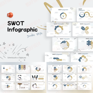 ppt模板SWOT分析工作总结信息图商业品牌营销客户业务投资推广130