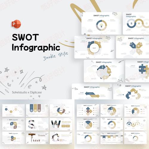 ppt模板SWOT分析工作总结信息图商业品牌营销客户业务投资推广130