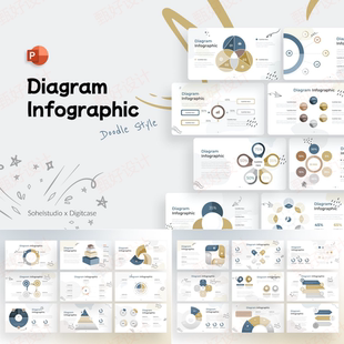 ppt模板圆形信息图工作项目流程逻辑总结商业品牌营销业务投资159