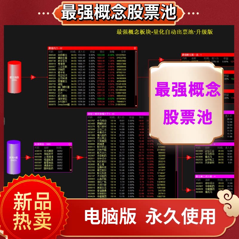 最强概念股票池最强概念筛选成分设计素材/源文件