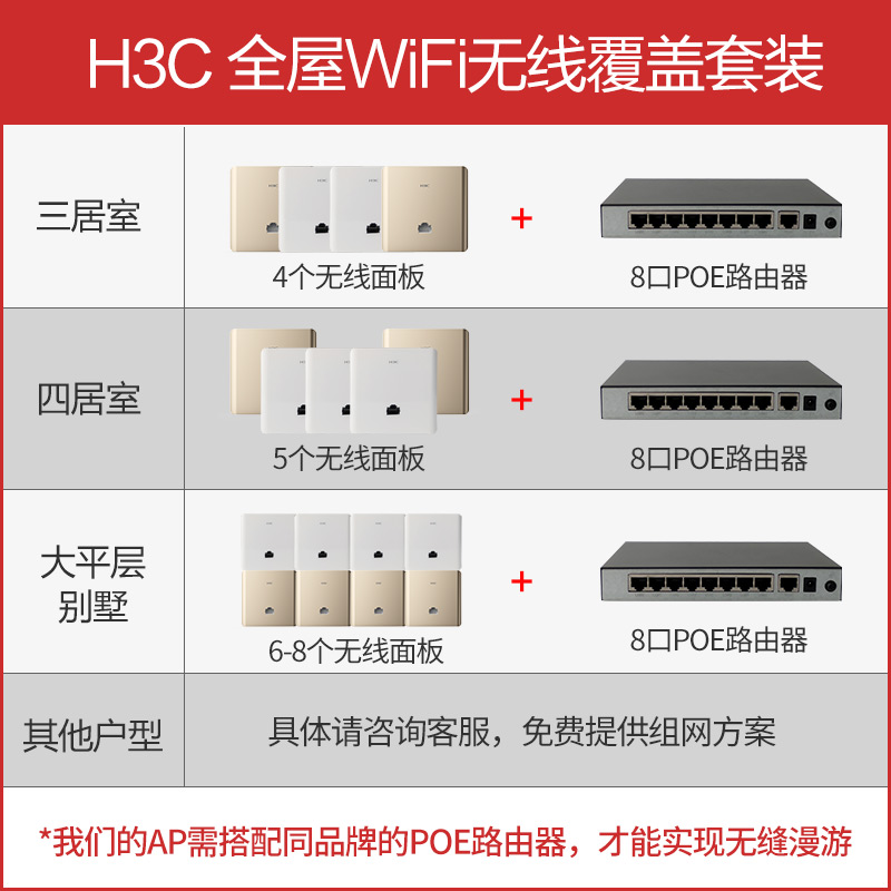 H3C华三GR1108-P 8口千兆端口POE路由器 别墅全屋wifi组网覆盖入墙式86型无线ap面板套装 家用