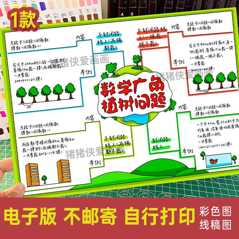 数学广角植树问题思维导图 五年级数学上册小报电子模版素材389