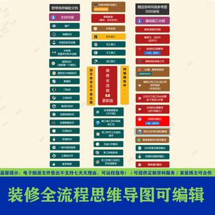 新2025装 设计师必备资料省钱施工流程线上陪跑 修避坑攻略小白自装