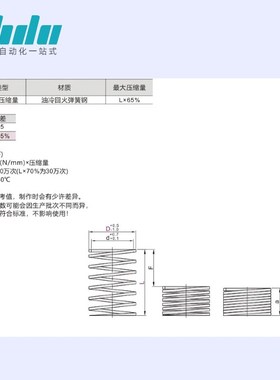 矩形弹簧YSWY-D11D12.5D16.5D20.5D24.5D30D37D42L20~300怡合达型