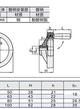 08上隆HWLD可折双幅条手轮/手柄可折型HAN01-D100/D125/D160/D200