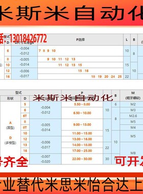 定位销大头球面型/JPQTBB8-12/CFPQTA5/JPQTBB8-10/CFPQTA16