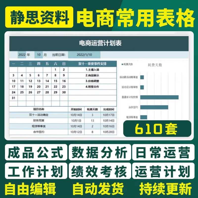 天猫电商运营店铺管理数据分析年度报表计划周报表excel表格