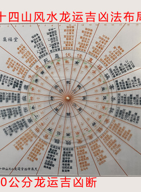 二十四山吉凶布局尺风水罗盘