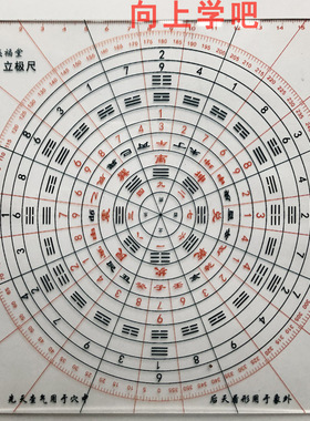罗盘河图洛书后天八卦透明立极尺