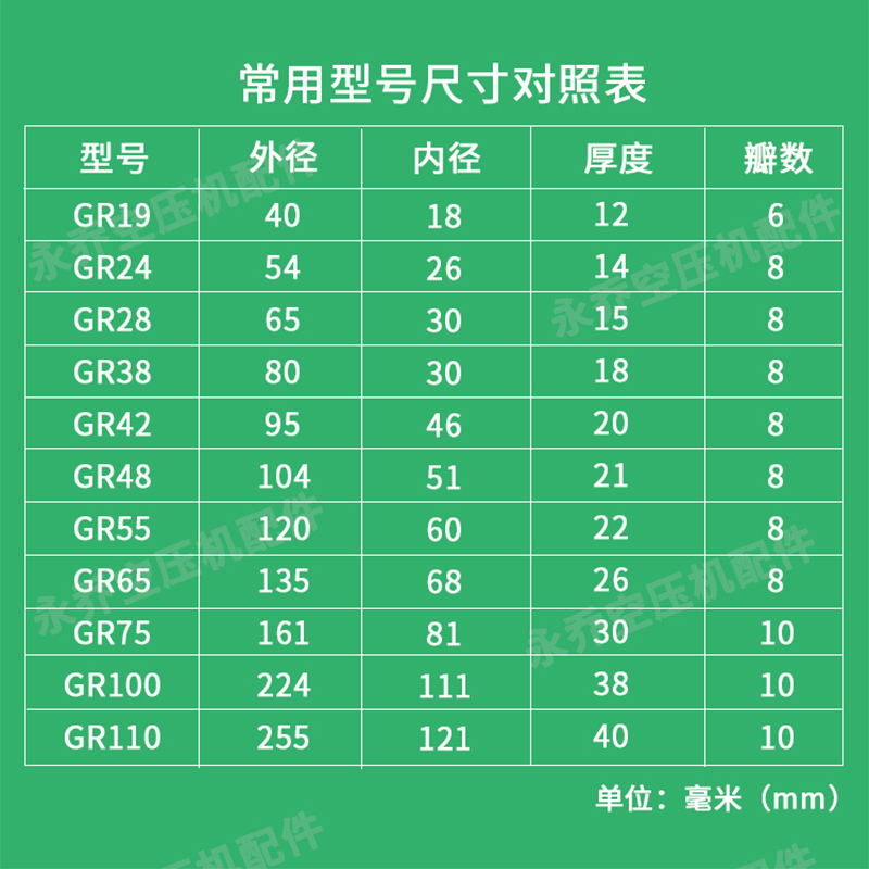 新款螺杆空压机通用联轴胶GR28/GR38/GR42/GR48/GR55梅花垫减震缓