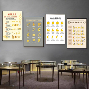 珠宝首饰店壁画黄金典当行墙面挂画金器工艺分类寓意解析图装饰画