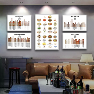 雪茄壁画酒吧烟酒行香烟标签品牌型号装饰画工业风玄关走廊挂画