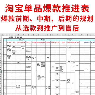 电商淘宝店铺单品推广月度计划推进表广告专员开网店教程excel