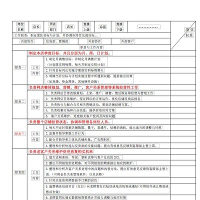 电商各岗位KPI绩效考核表及工作职责营销专员岗位说明各岗位职责