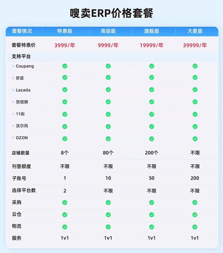 嗖卖erp上品支持贺佰狮coupang11街naver平台一件采集翻译扣白底