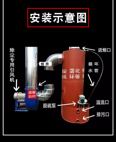 锅炉一体设备雾化喷淋水膜除尘器