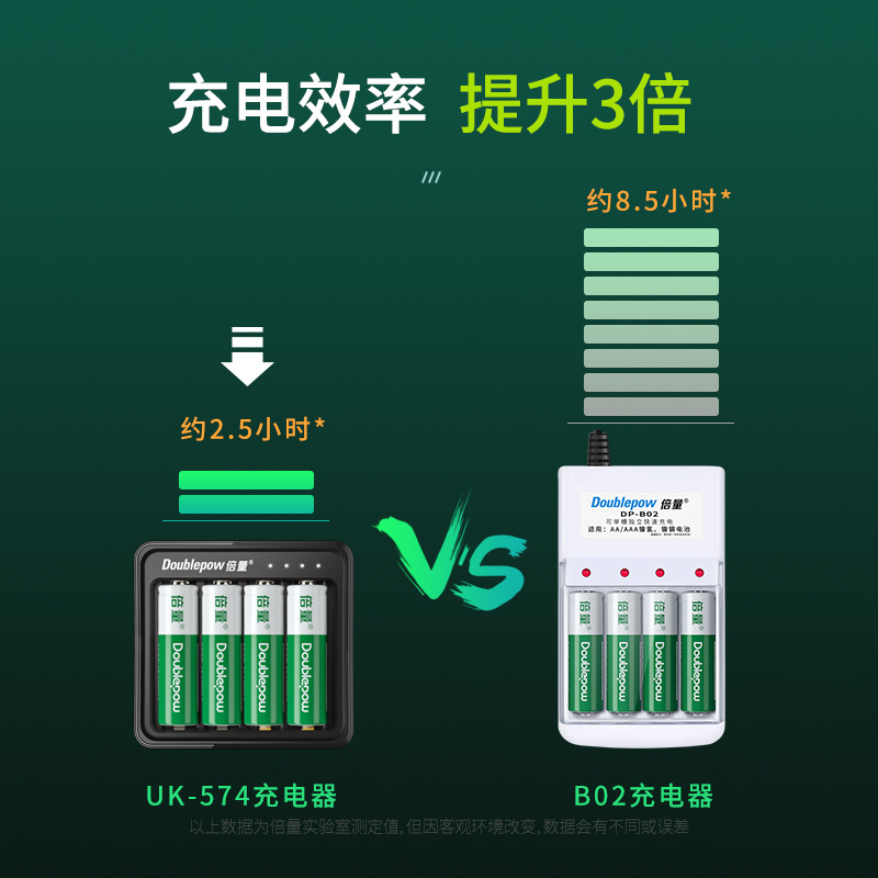 倍量5号7号充电电池大容量快充话筒遥控车1.2v五号七号充电器套装
