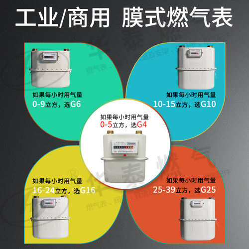 包邮饭店餐厅食堂商用立方燃气表