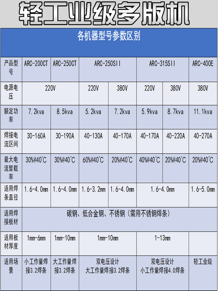 瑞凌电焊机ARC200CT/250CT家用工业级220v380v电焊机正品双电压焊