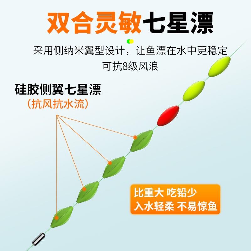 钓鱼七星漂线组进口主线成品高灵敏超柔软绑好隐形鱼线套装配件图片