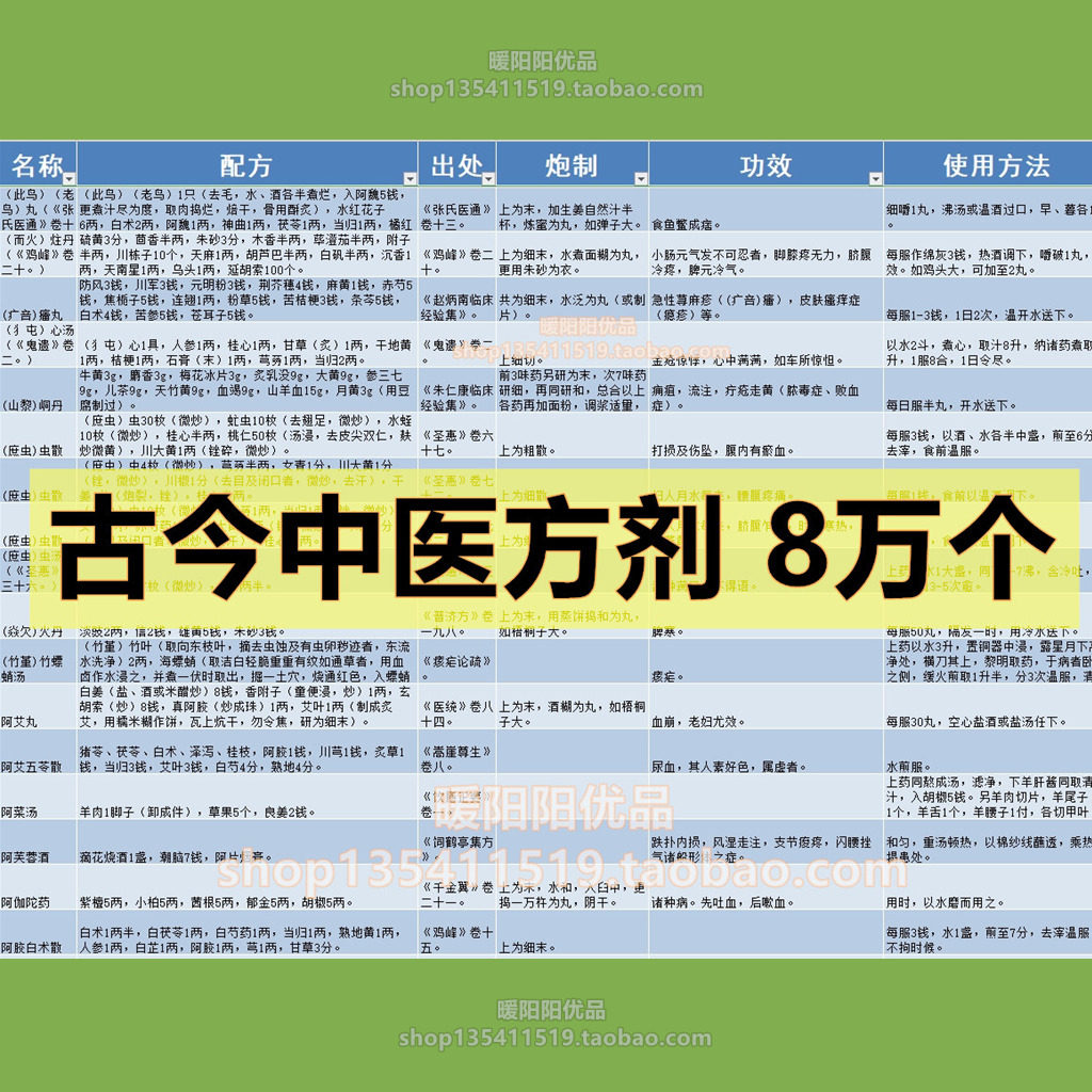 古今中医方剂数据库 Excel表配方功效使用方剂8万个参考学习资料