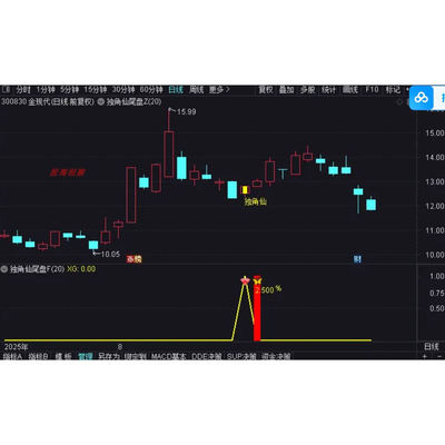 通达信指标独角兽尾盘主副选股