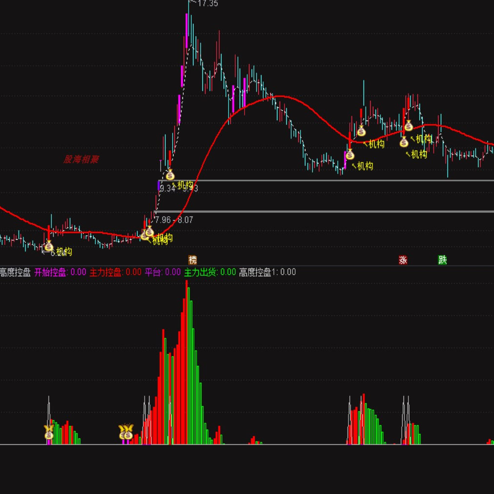 通达信指标机构趋势专用主图