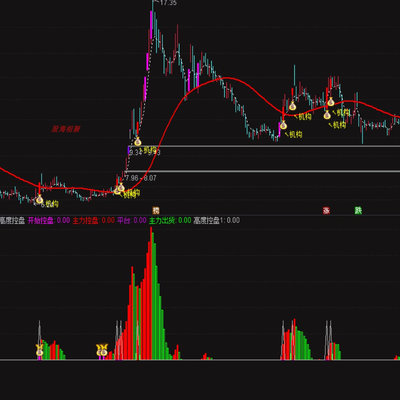 通达信指标机构趋势专用主图