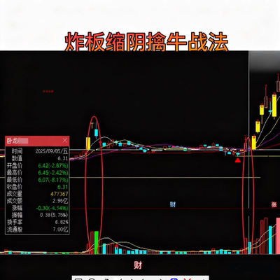 通达信指标公式炸板缩阴擒牛战法