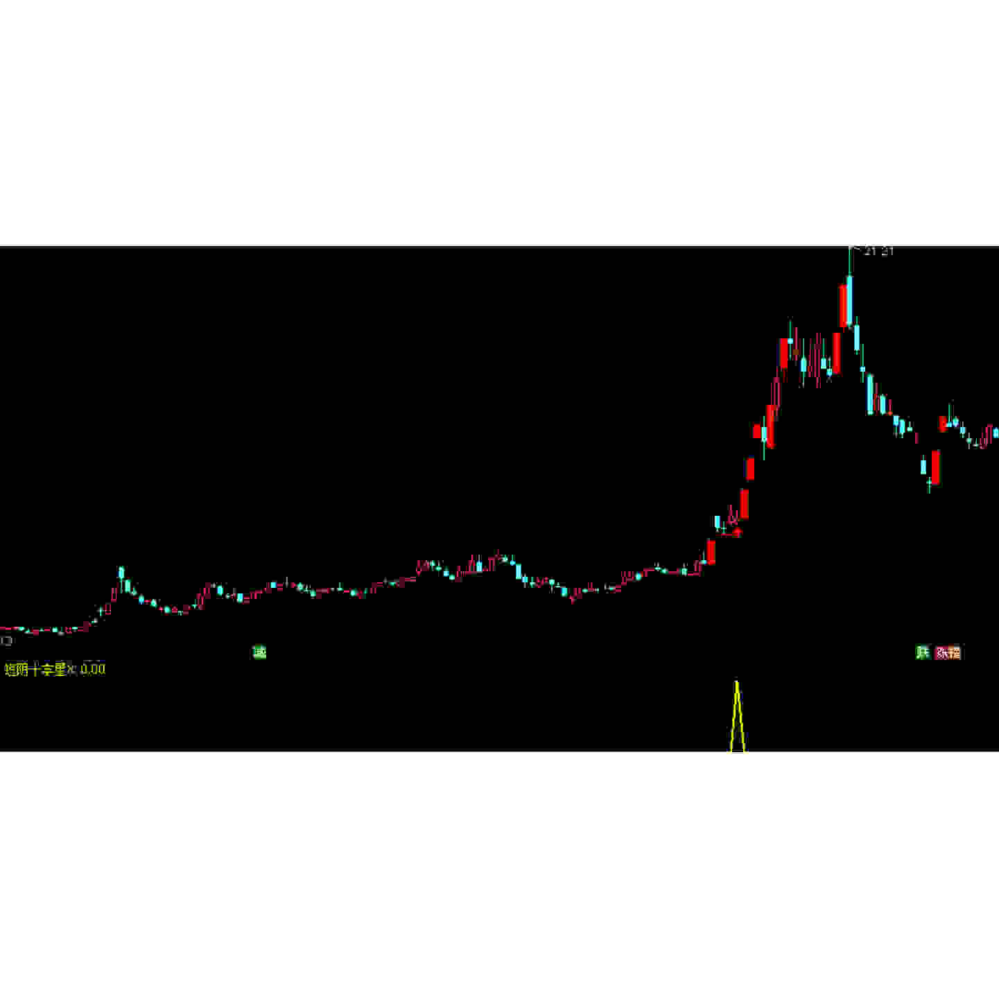 通达信指标公式首板短线交易工具