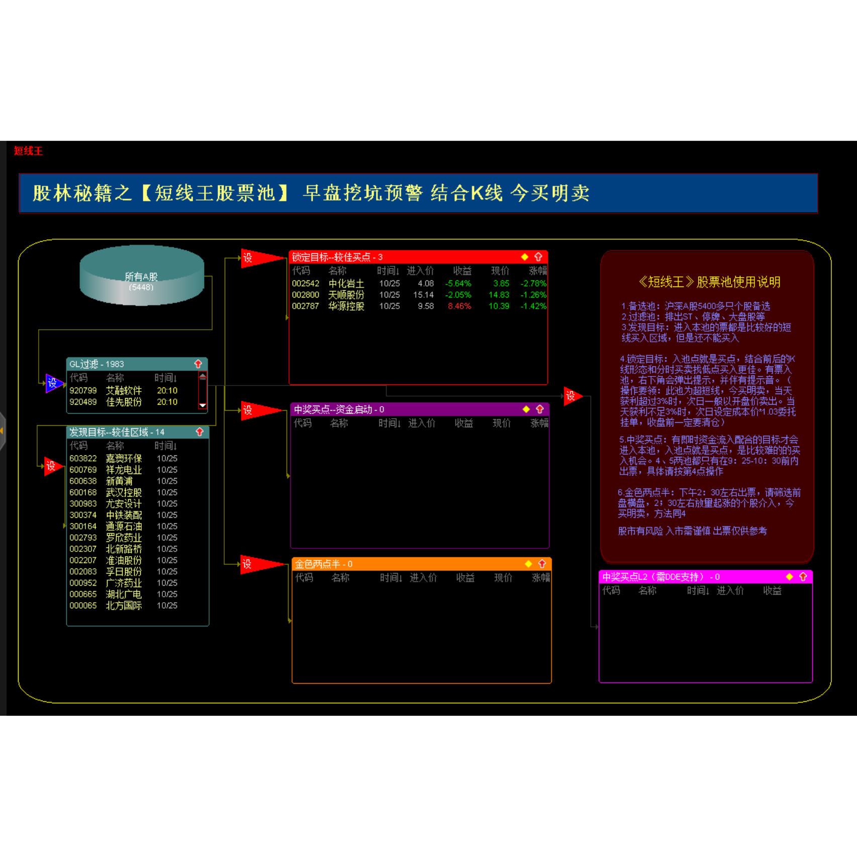 通达信股林秘籍短线王股池