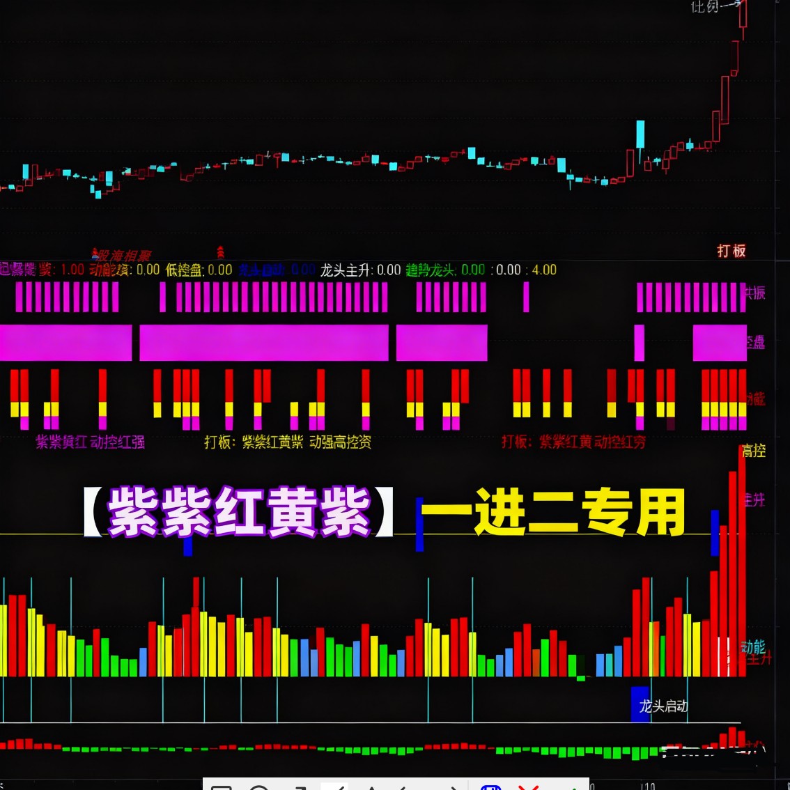 通达信指标公式紫紫红黄紫副图
