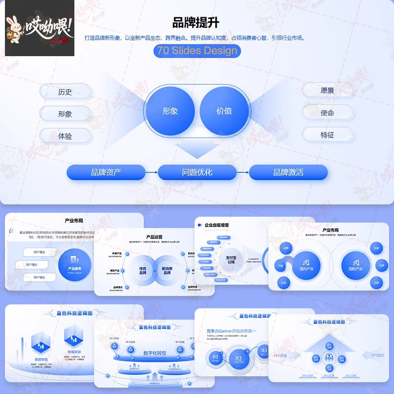 互联网公司介绍PPT蓝色公司介绍互联网科技商业计划书简约PPT模板