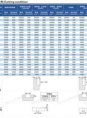 XT整体钨钢铝用加DTGE长球头铣刀 合金球R刀R3R45R67RR8R10120150
