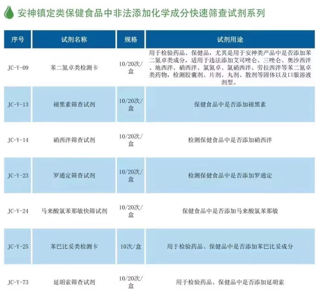 保健品延胡索检测卡检测胶囊剂