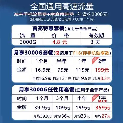 无线电信上网卡车载路由器WiFi4G无线Wifi猫移动随身联通4G-