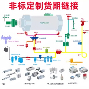 这个链接是：非标产品定制，等货期产品专拍，非标定制 不T不换