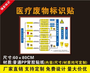 医院医疗废物处理流程图医疗废物处理宣告栏贴纸标识标贴标牌定制
