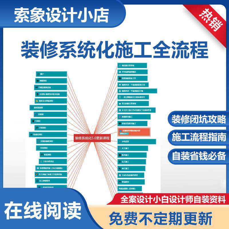 抖音同款装修避坑攻略施工流程全案小白设计师学习资料5月更新