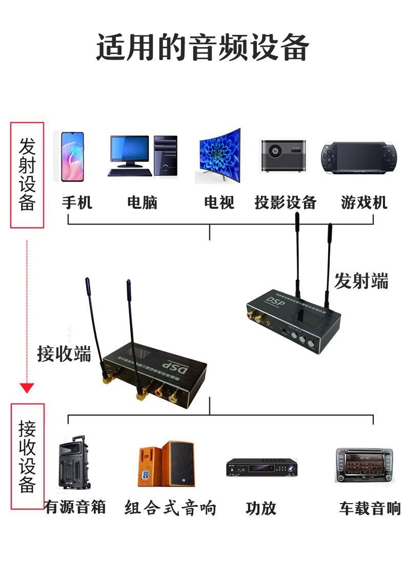 无线音频发射接收100米无延迟保真立体声收发一体传输器非蓝牙2.4