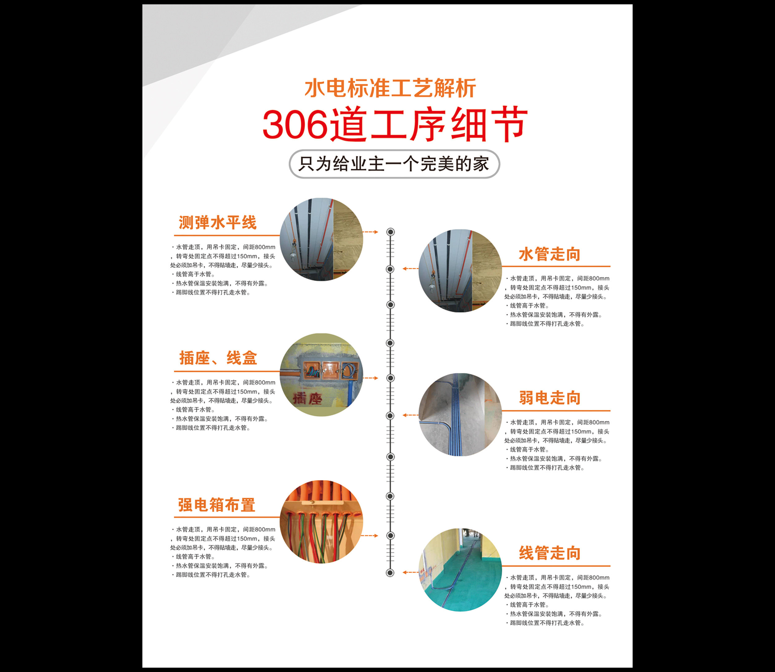 装修施工工艺展示电子模板装饰公司画册设计印刷一站式全案整装图