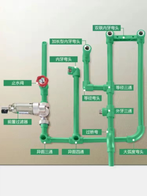 日丰管全系列产品清单报价更便宜，整套折扣多。跨地区没送测压