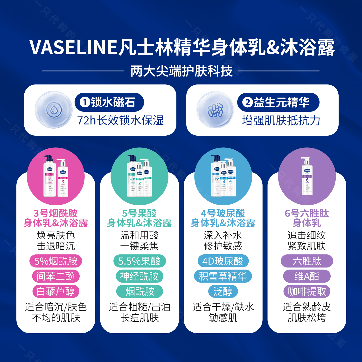  Vaseline沐浴露果酸精華身體乳 Picture ColorProduct Thumbnail