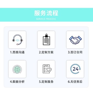 医学科研 生信分析 服务 TCGA GEO数据库挖掘单细胞数据分析代做