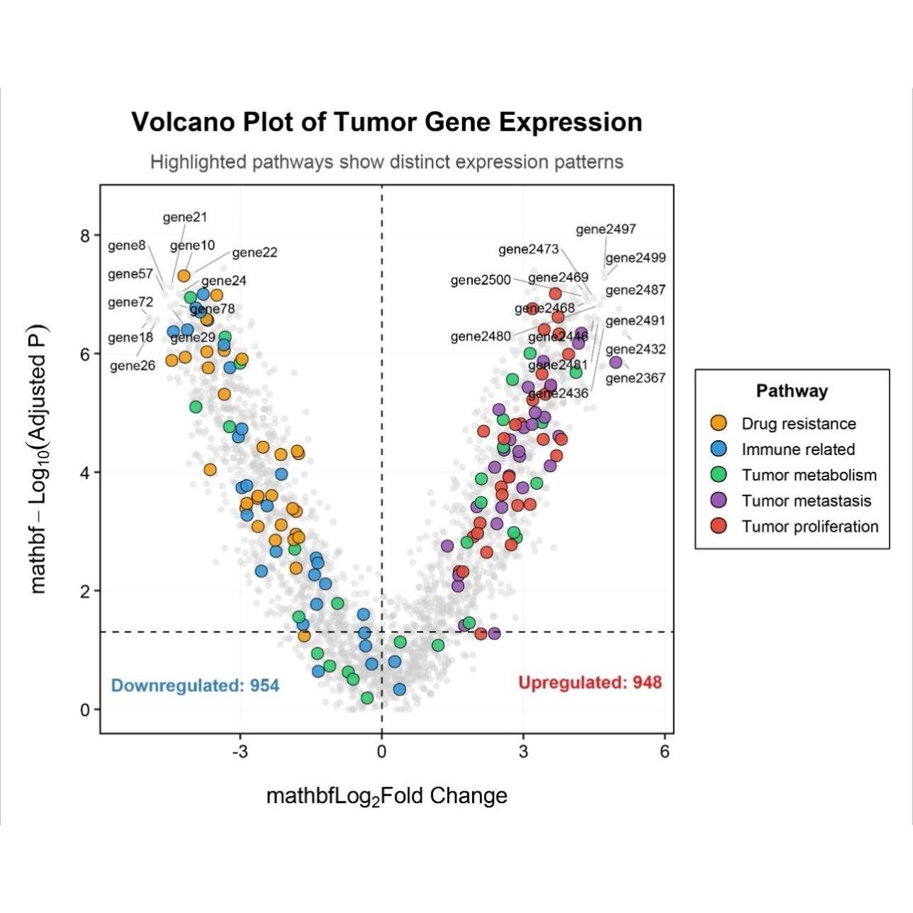 生信分析网路药理学分析GEO数据库挖掘单细胞测序限时优惠,商务/设计服务,建筑及模型设计,淘宝优惠券,粉丝福利购,淘宝优惠卷