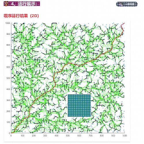 matlab RRT*算法 2维和3维 路径规划 避障 仿真 程序 代码