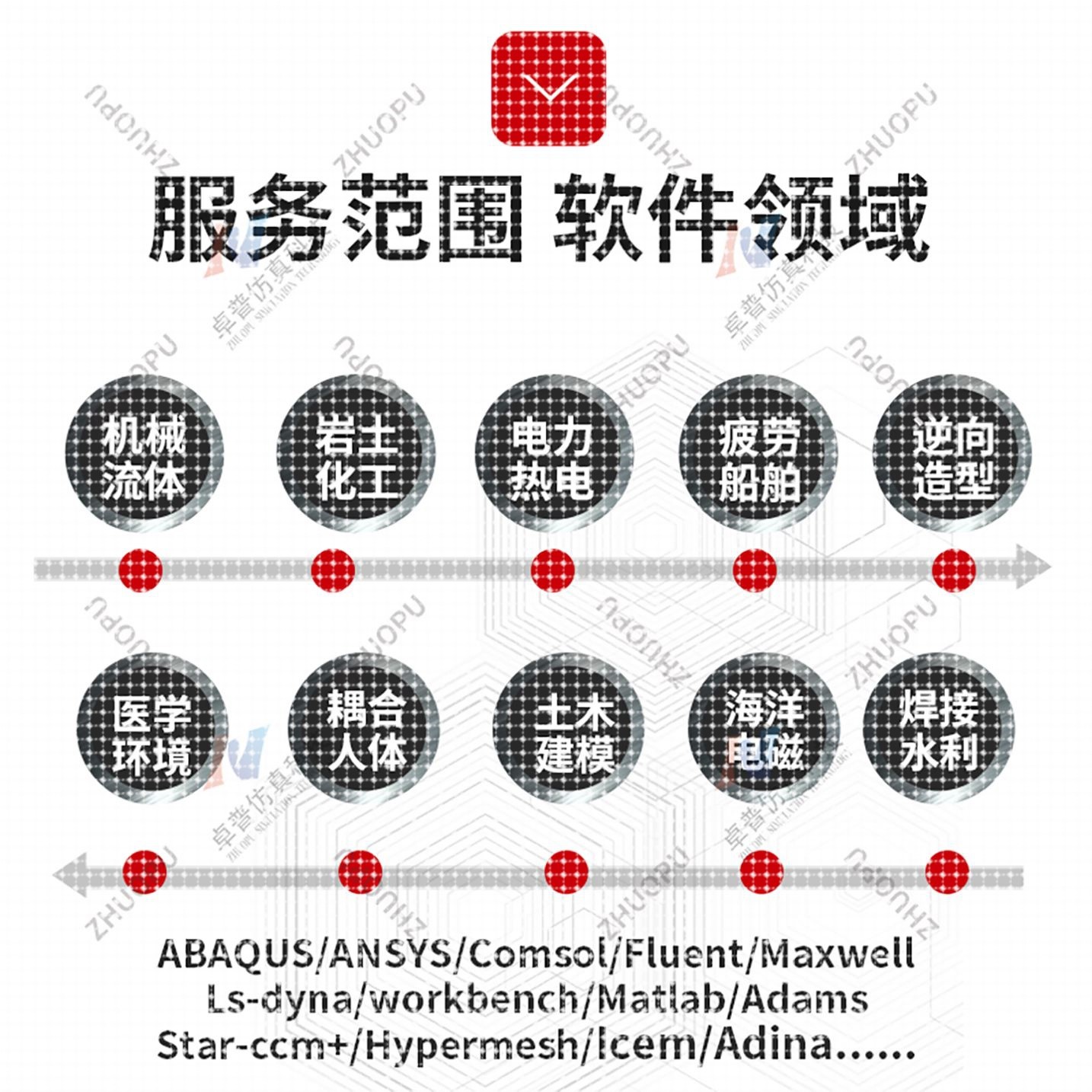 ANSYS/FLUENT/ABAQUS/adams/maxwell/comsol有限元仿真分析代做图片