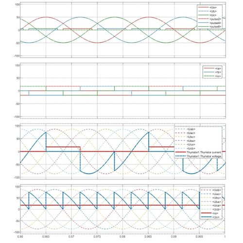 MATLAB/Simulink三相桥式全控整流电路仿真模型